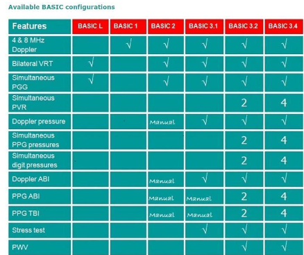 Seis configuraciones básicas están disponibles