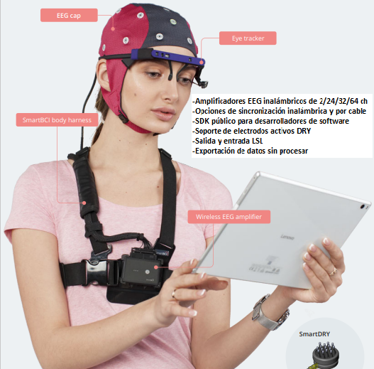 Sistema NFB · Neurofeedback y qEEG