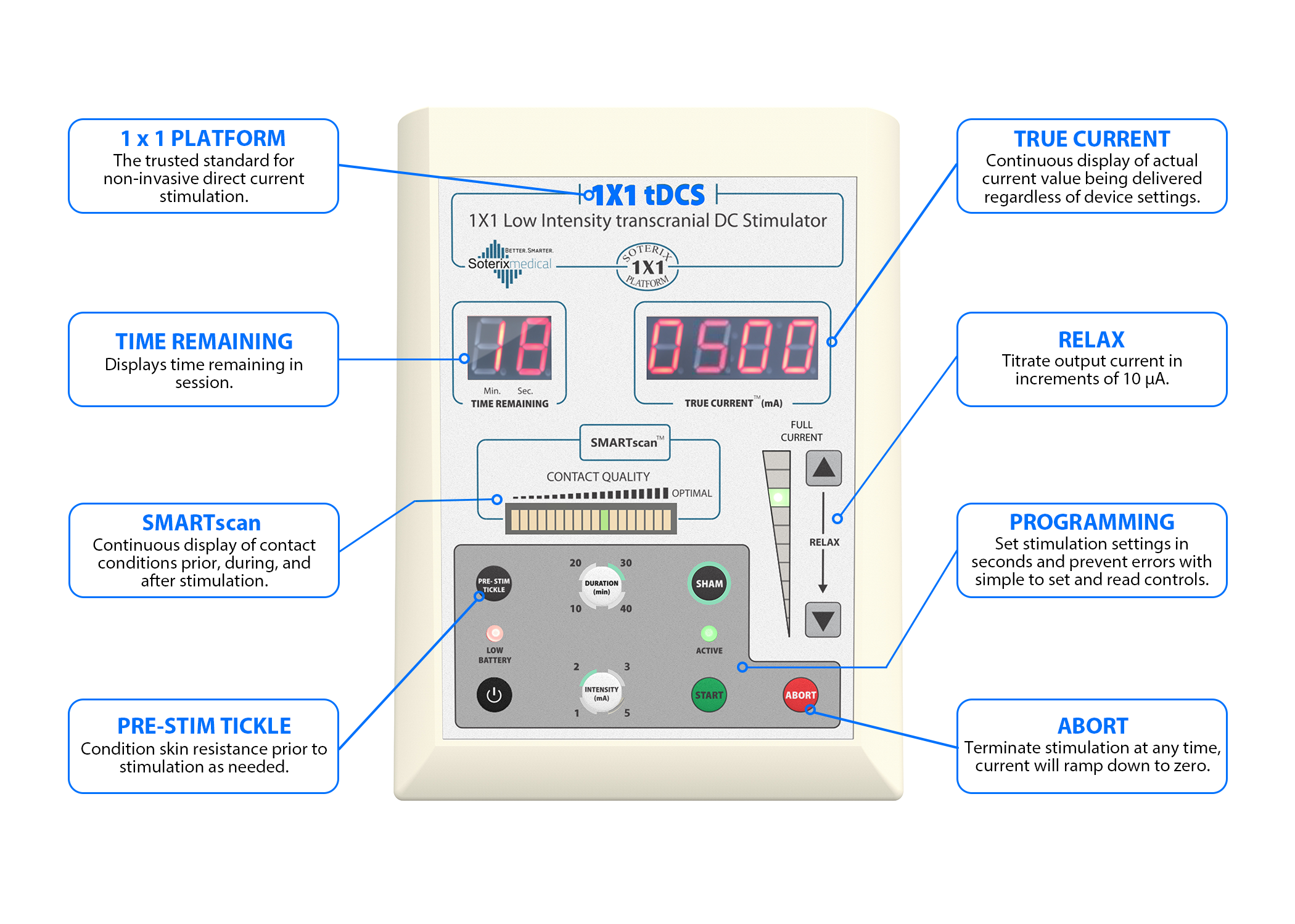 tDCS 1x1 features